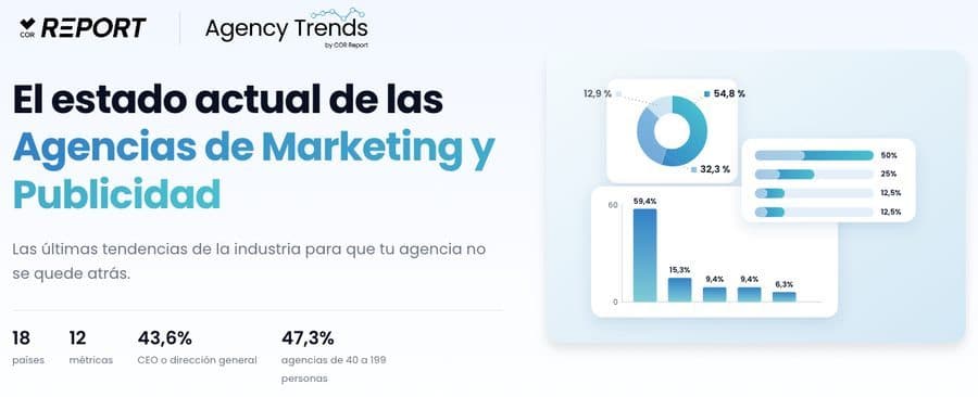 Chart of the month del COR Report AI