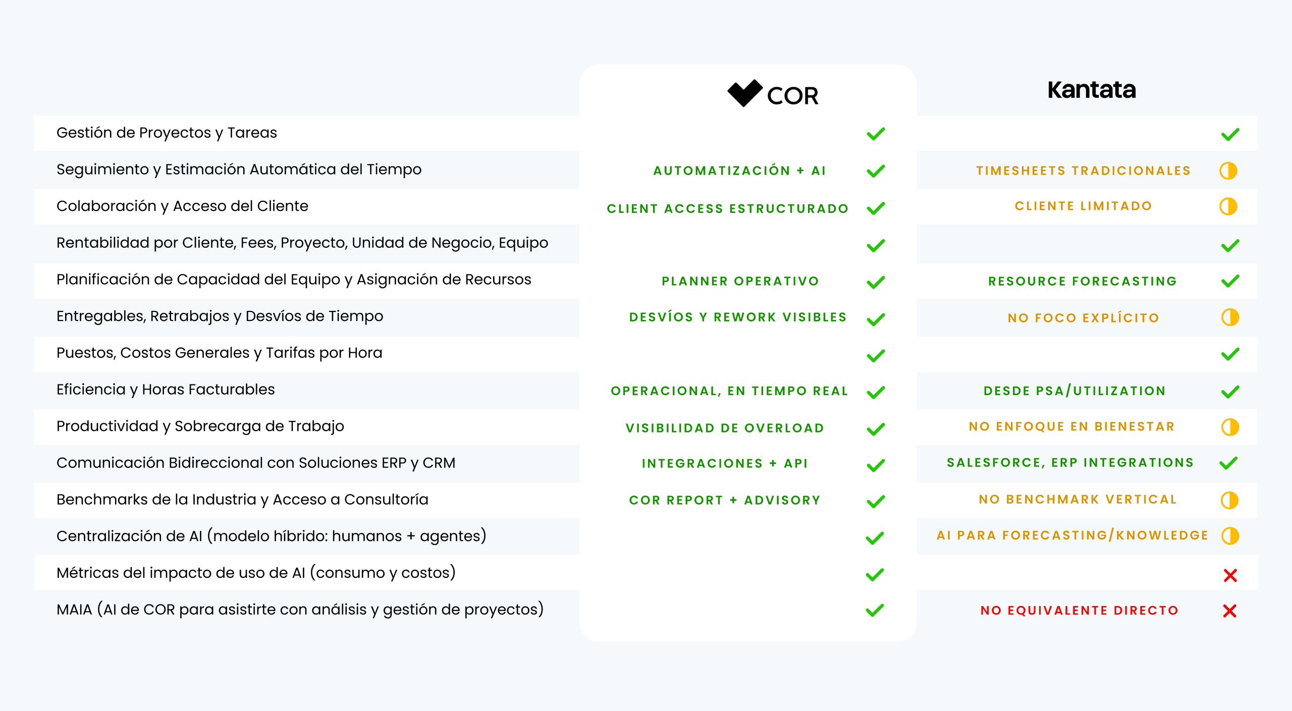 COR vs ClickUp: por que a COR é a solução que a sua agência precisa