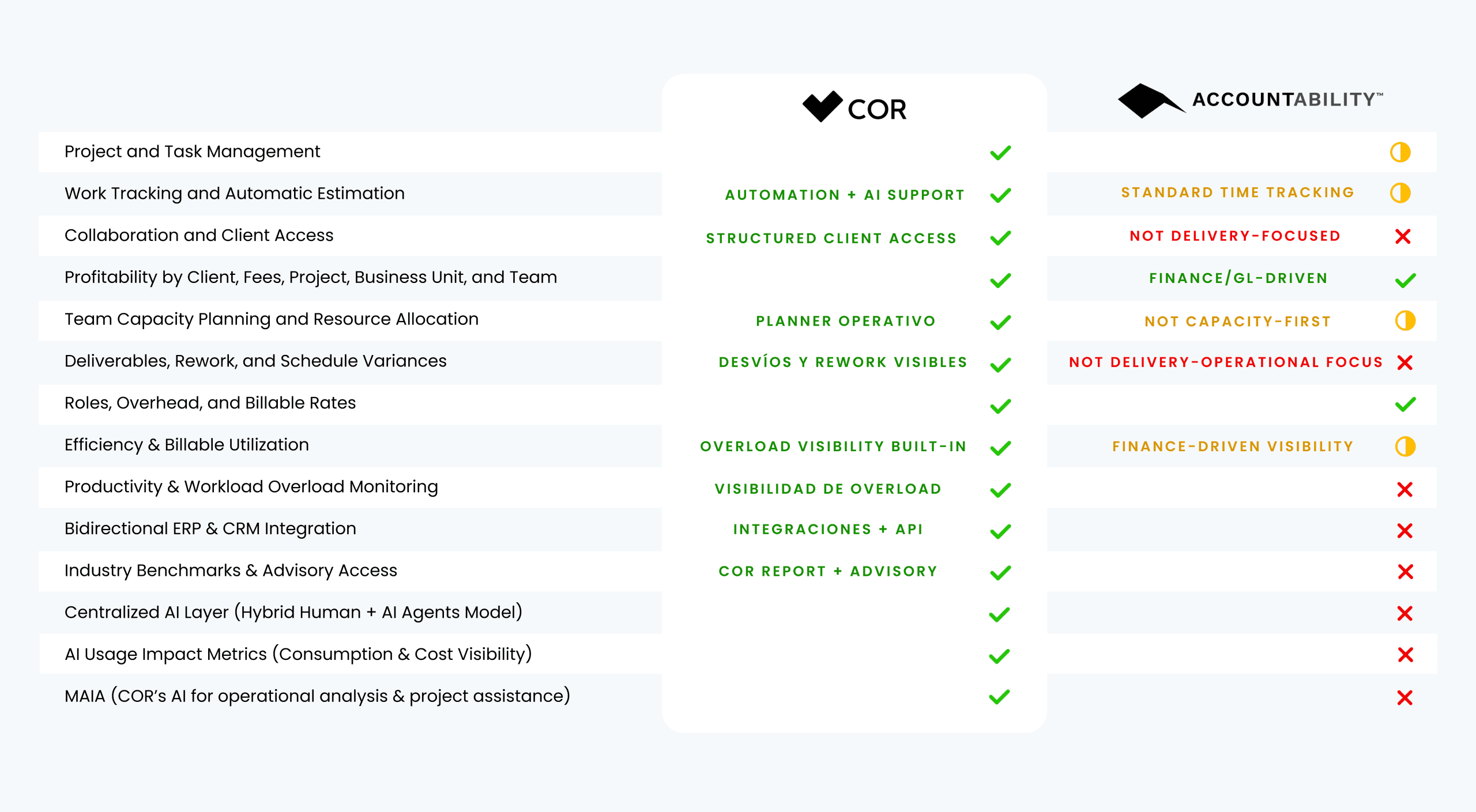COR vs. Accountability: Why Creative Agencies Need Operational Control