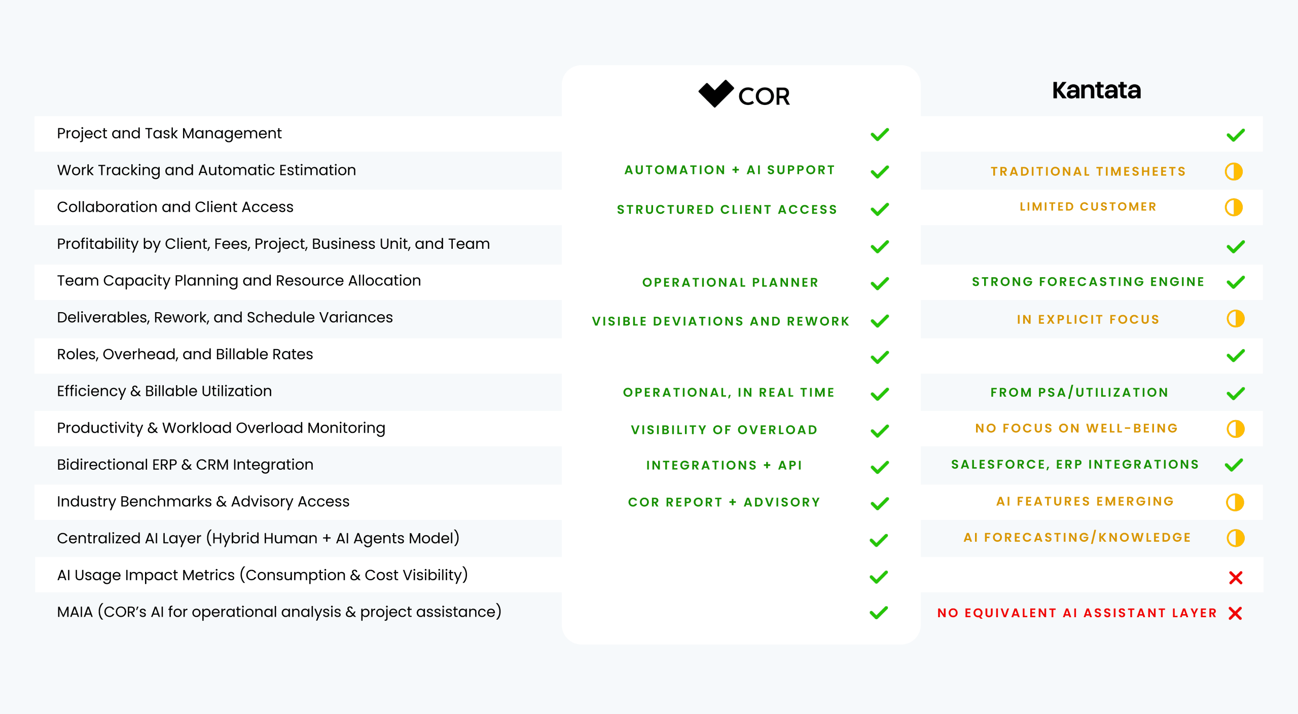 COR vs. Kantata: Why Creative Agencies Need More Than a Traditional PSA