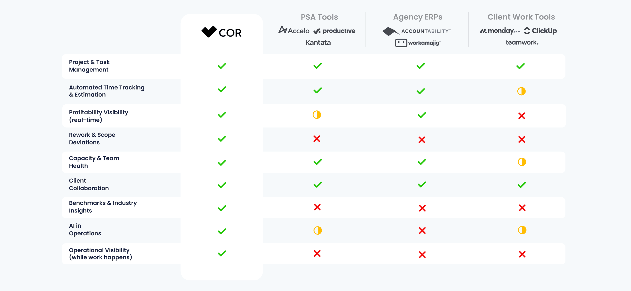 The Real-Time Profitability Gap Most Agencies Don't Know They Have