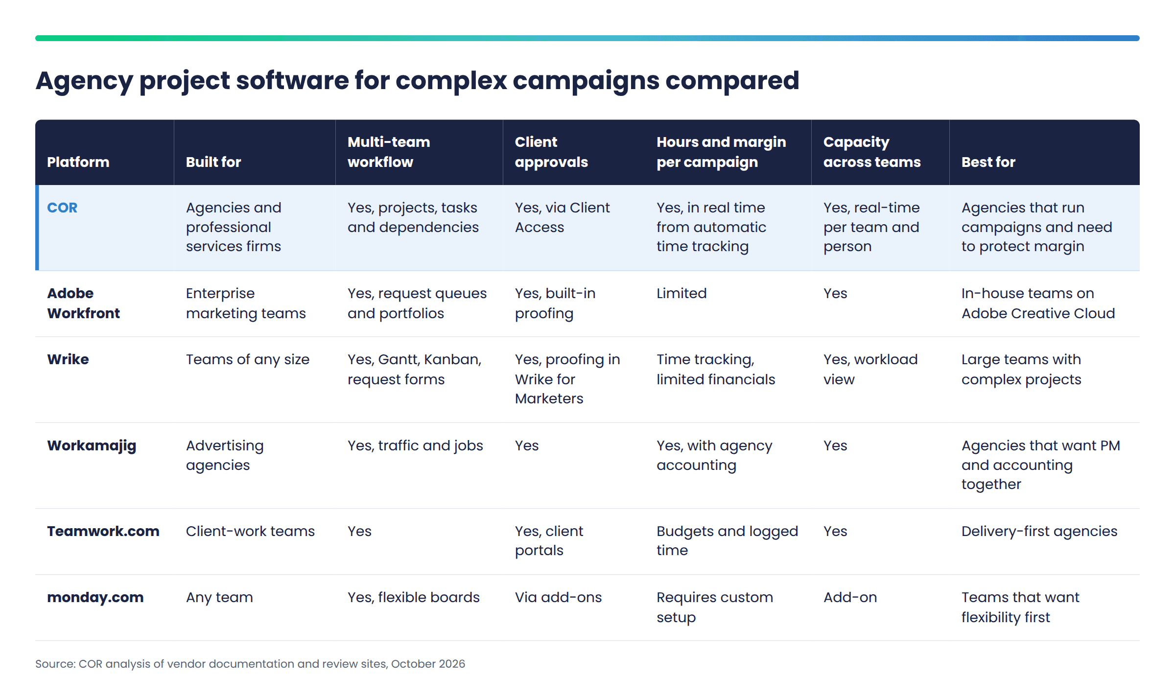 Best Agency Project Software for Complex Campaigns