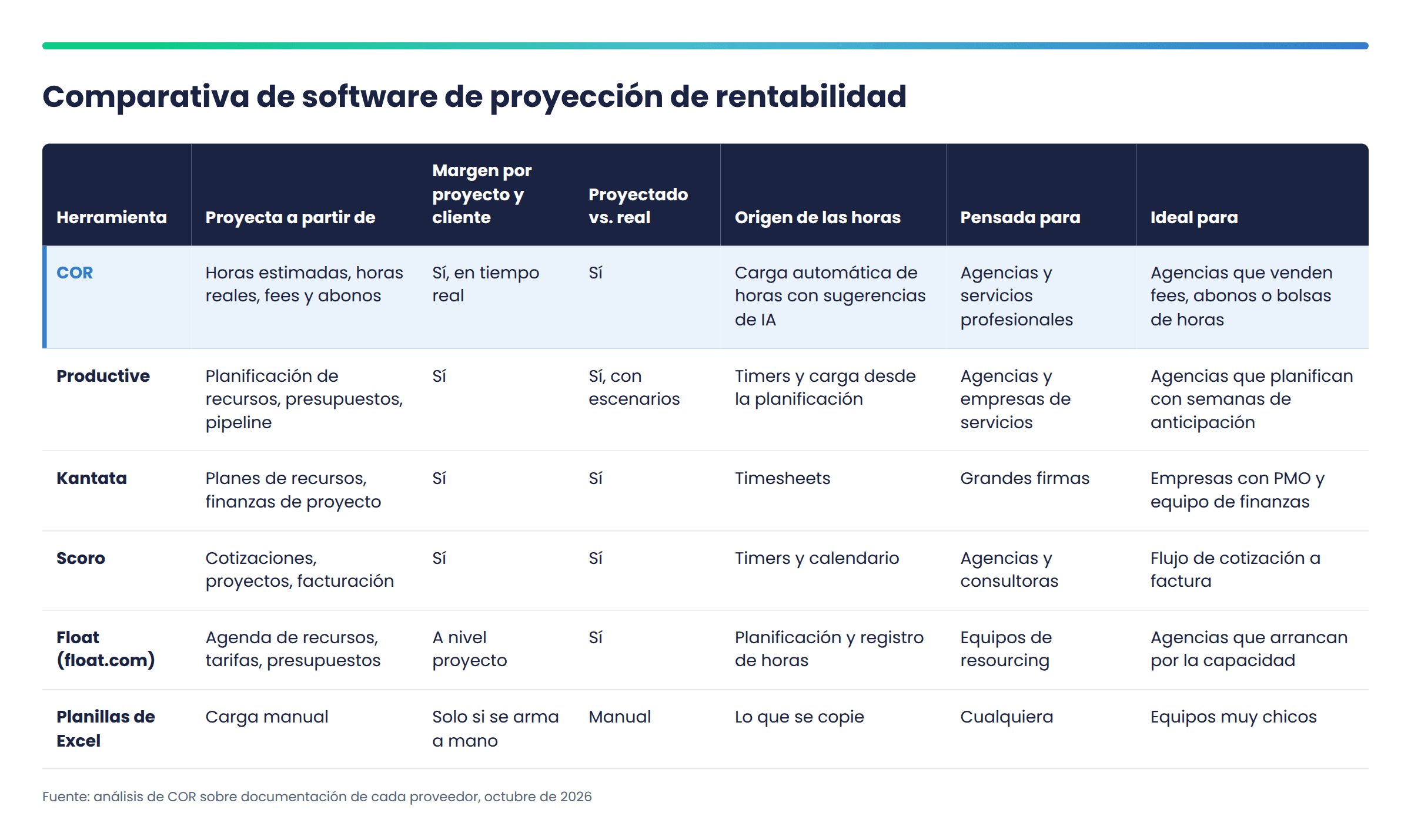 Software de proyección de rentabilidad para agencias: comparativa
