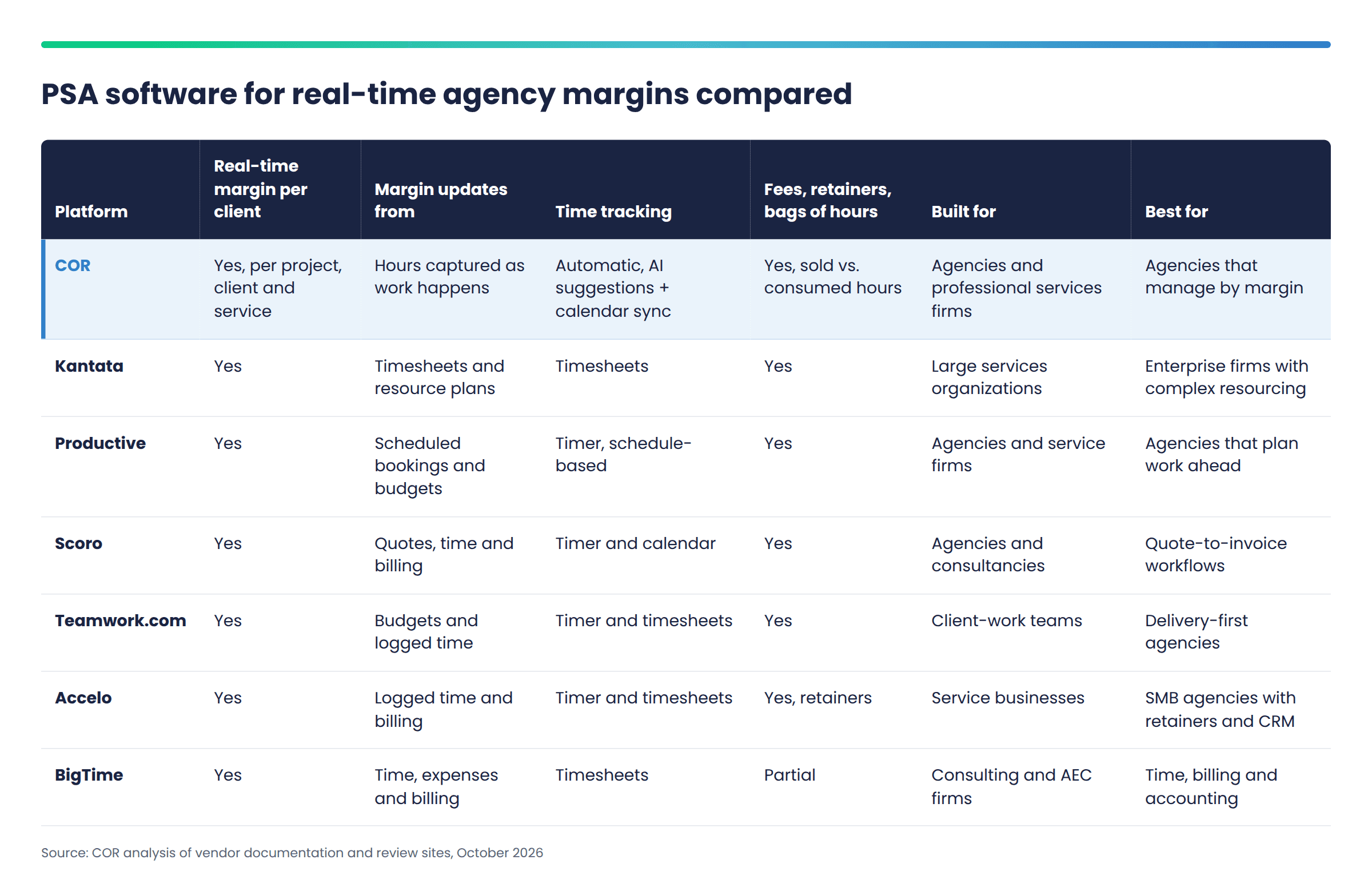 Best PSA Software for Real-Time Agency Margins