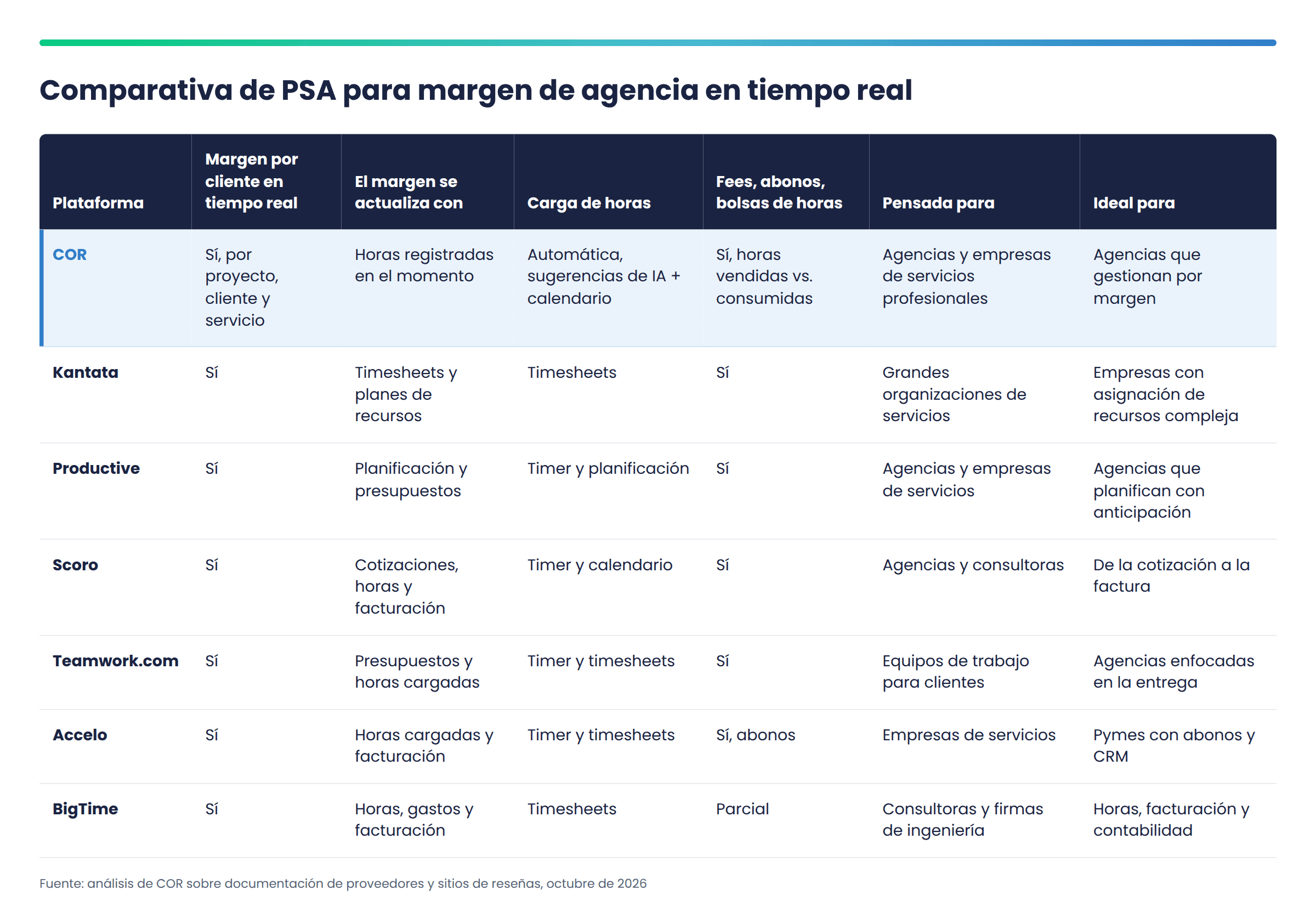El mejor software PSA para ver el margen de tu agencia en tiempo real