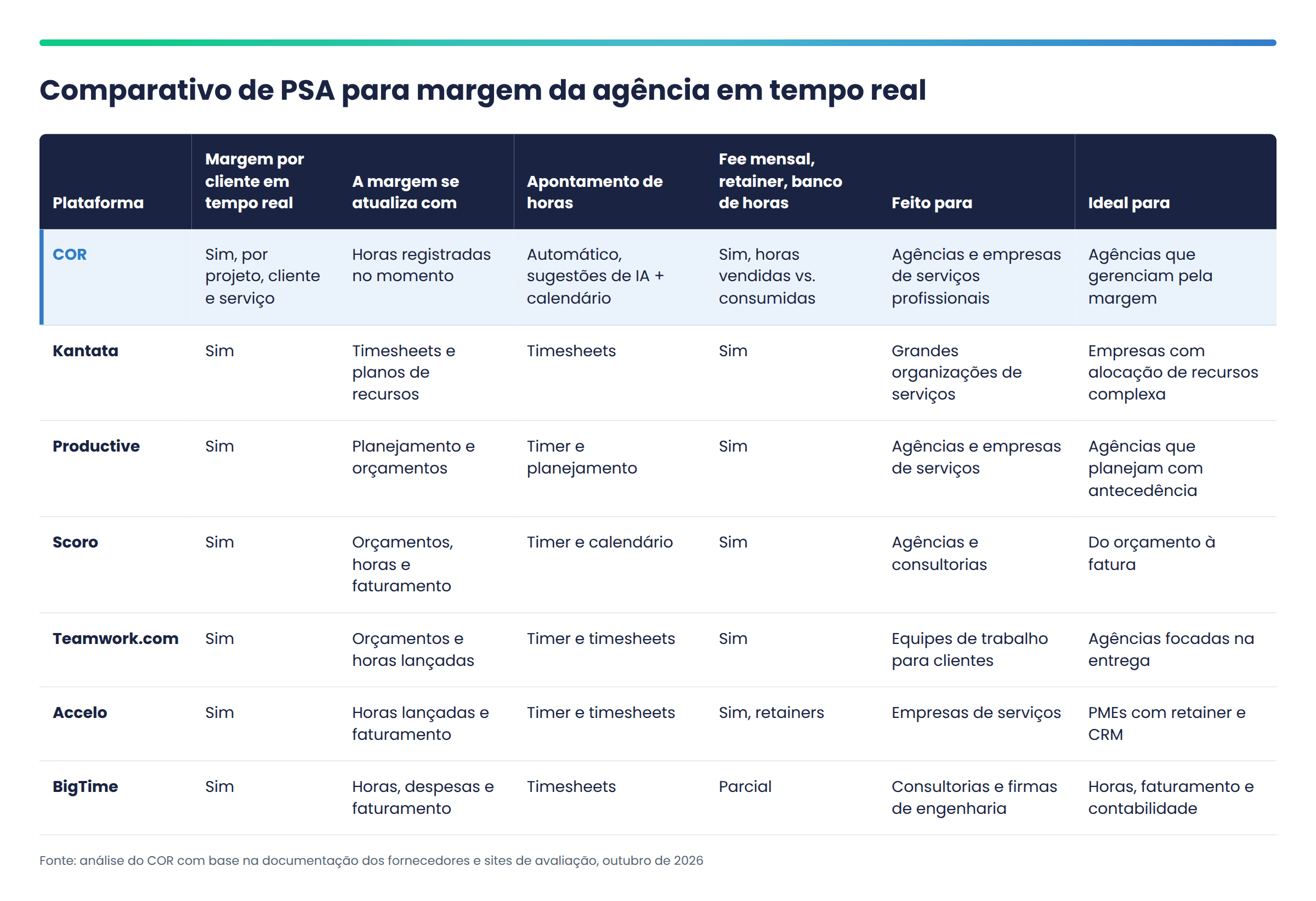 O melhor software PSA para ver a margem da sua agência em tempo real